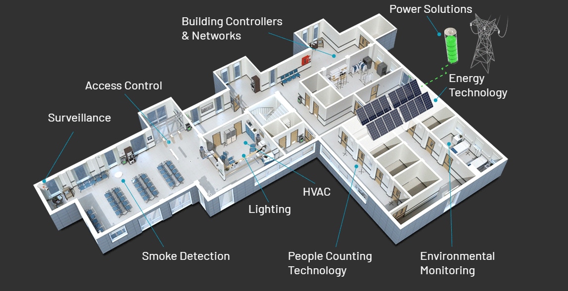 Analog Devices Inc. Bâtiments intelligents